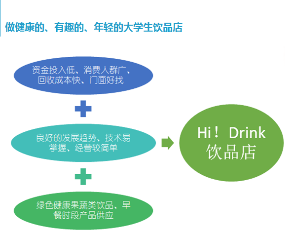 Hi! Drink团队创业定位